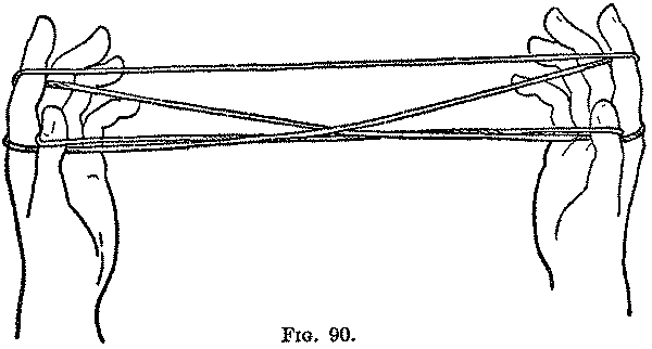 Fig. 90