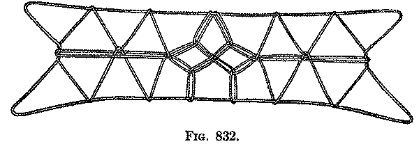 Fig. 832